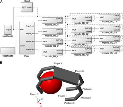 Modeling and Simulation of Robotic Grasping in Simulink Through Simscape Multibody